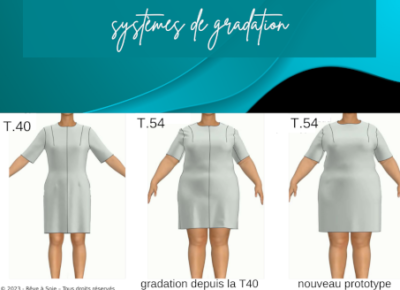patron d'une même robe dans diverses tailles